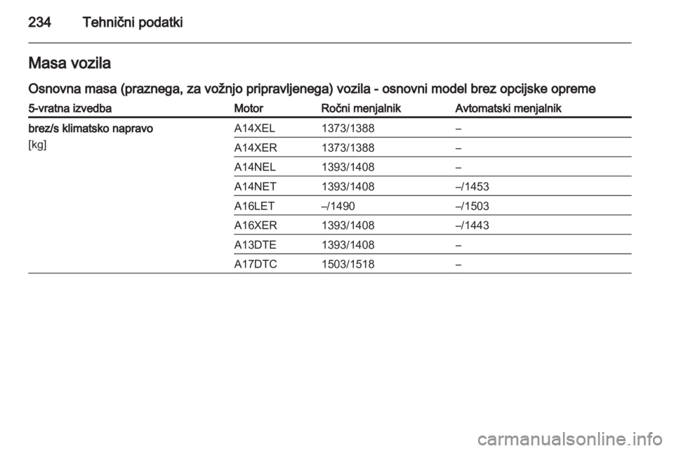 OPEL ASTRA J HB5 & ST 2012 Uporabniški priročnik OPEL ASTRA J HB5 & ST 2012 Uporabniški priročnik