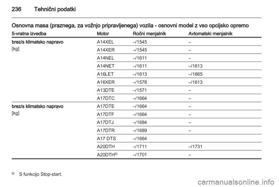 OPEL ASTRA J HB5 & ST 2012 Uporabniški priročnik OPEL ASTRA J HB5 & ST 2012 Uporabniški priročnik
