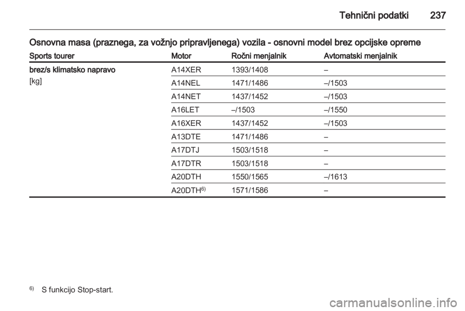 OPEL ASTRA J HB5 & ST 2012 Uporabniški priročnik OPEL ASTRA J HB5 & ST 2012 Uporabniški priročnik