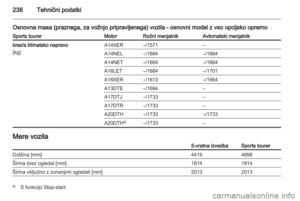 OPEL ASTRA J HB5 & ST 2012 Uporabniški priročnik OPEL ASTRA J HB5 & ST 2012 Uporabniški priročnik