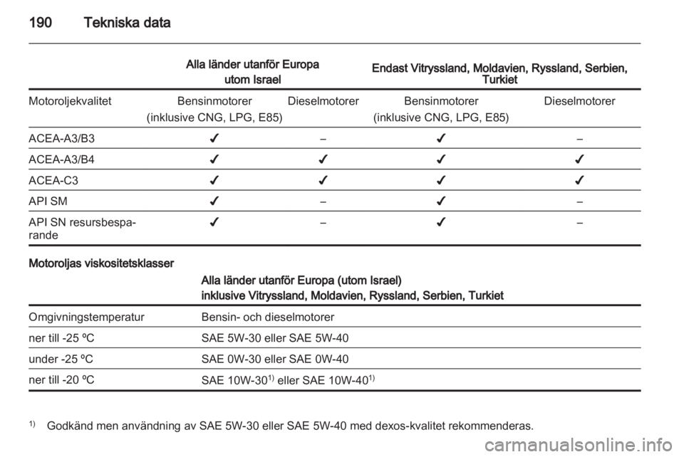 OPEL CORSA 2013  Instruktionsbok 