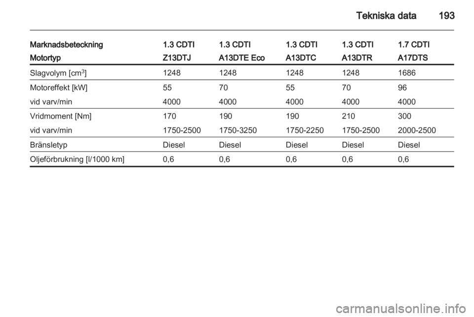 OPEL CORSA 2013  Instruktionsbok 