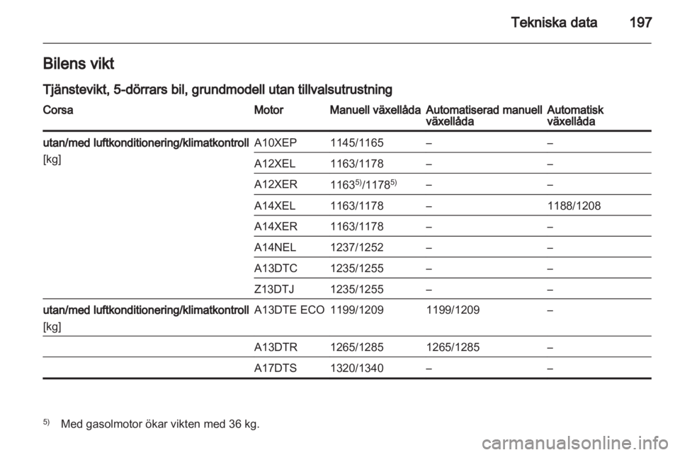 OPEL CORSA 2013  Instruktionsbok 
