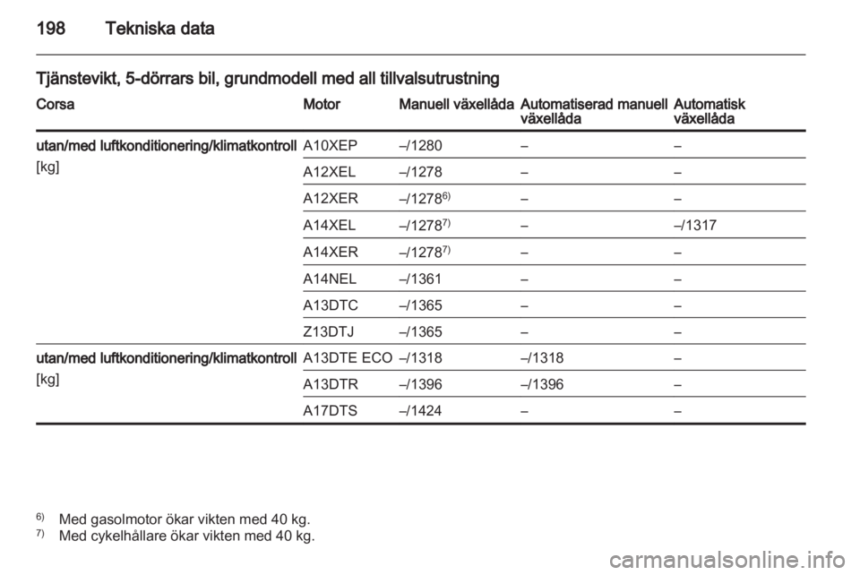OPEL CORSA 2013  Instruktionsbok 