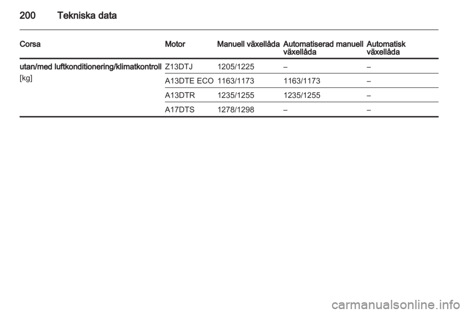 OPEL CORSA 2013 Instruktionsbok OPEL CORSA 2013 Instruktionsbok