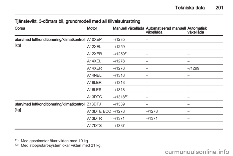 OPEL CORSA 2013 Instruktionsbok OPEL CORSA 2013 Instruktionsbok