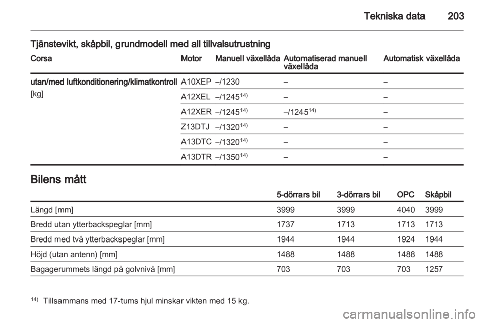 OPEL CORSA 2013 Instruktionsbok OPEL CORSA 2013 Instruktionsbok