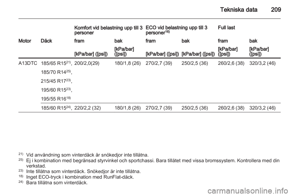 OPEL CORSA 2013  Instruktionsbok 