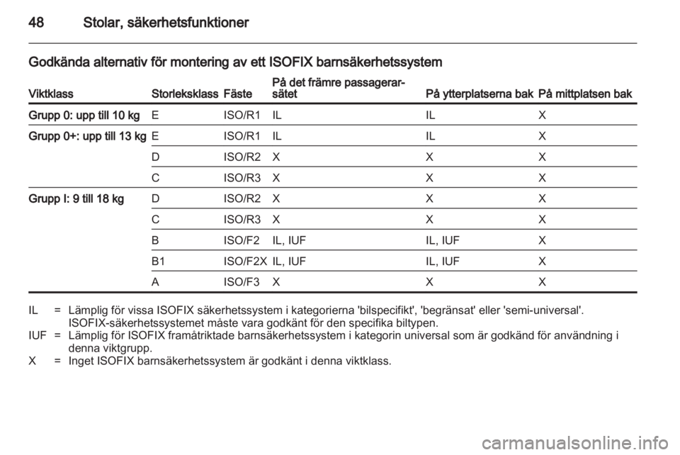 OPEL CORSA 2013 Instruktionsbok OPEL CORSA 2013 Instruktionsbok