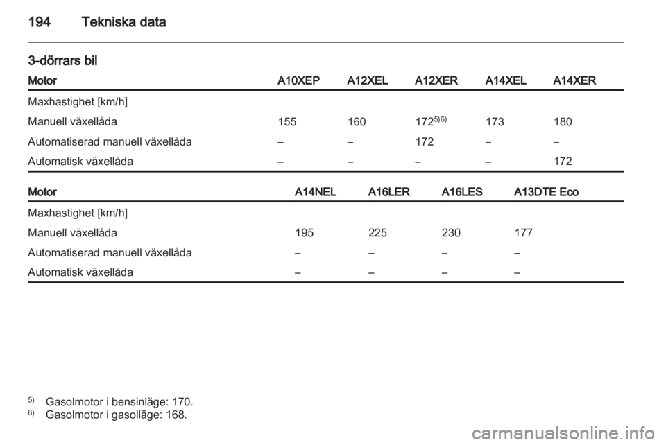 OPEL CORSA 2013.5 Instruktionsbok OPEL CORSA 2013.5 Instruktionsbok