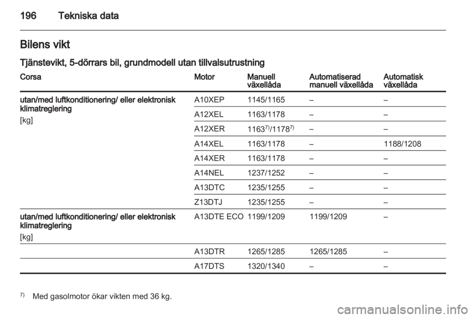 OPEL CORSA 2013.5 Instruktionsbok OPEL CORSA 2013.5 Instruktionsbok