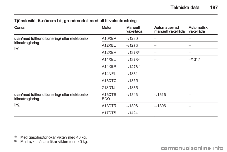 OPEL CORSA 2013.5 Instruktionsbok OPEL CORSA 2013.5 Instruktionsbok