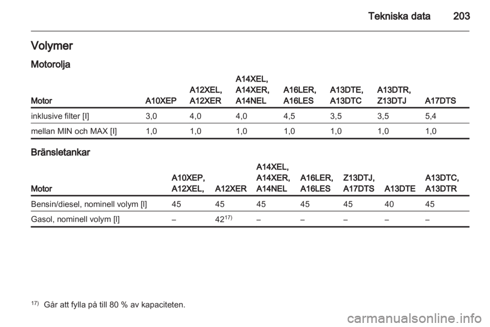 OPEL CORSA 2013.5 Instruktionsbok OPEL CORSA 2013.5 Instruktionsbok