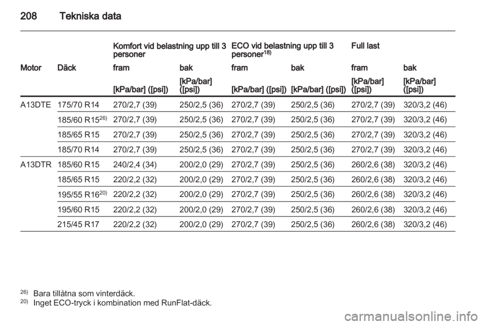 OPEL CORSA 2013.5 Instruktionsbok OPEL CORSA 2013.5 Instruktionsbok