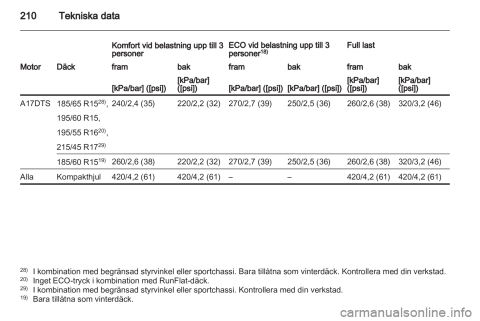 OPEL CORSA 2013.5 Instruktionsbok OPEL CORSA 2013.5 Instruktionsbok