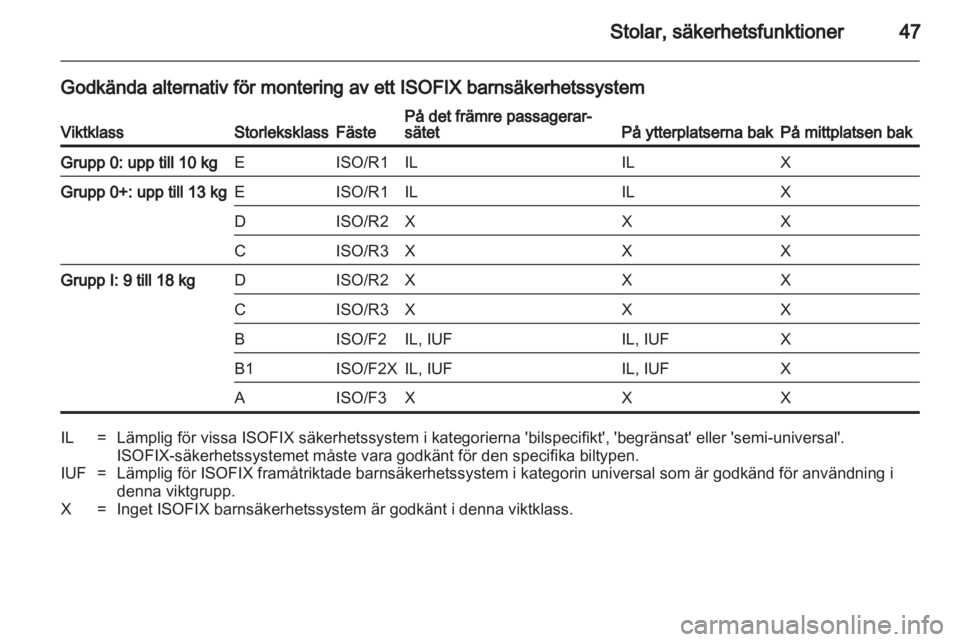 OPEL CORSA 2013.5 Instruktionsbok OPEL CORSA 2013.5 Instruktionsbok