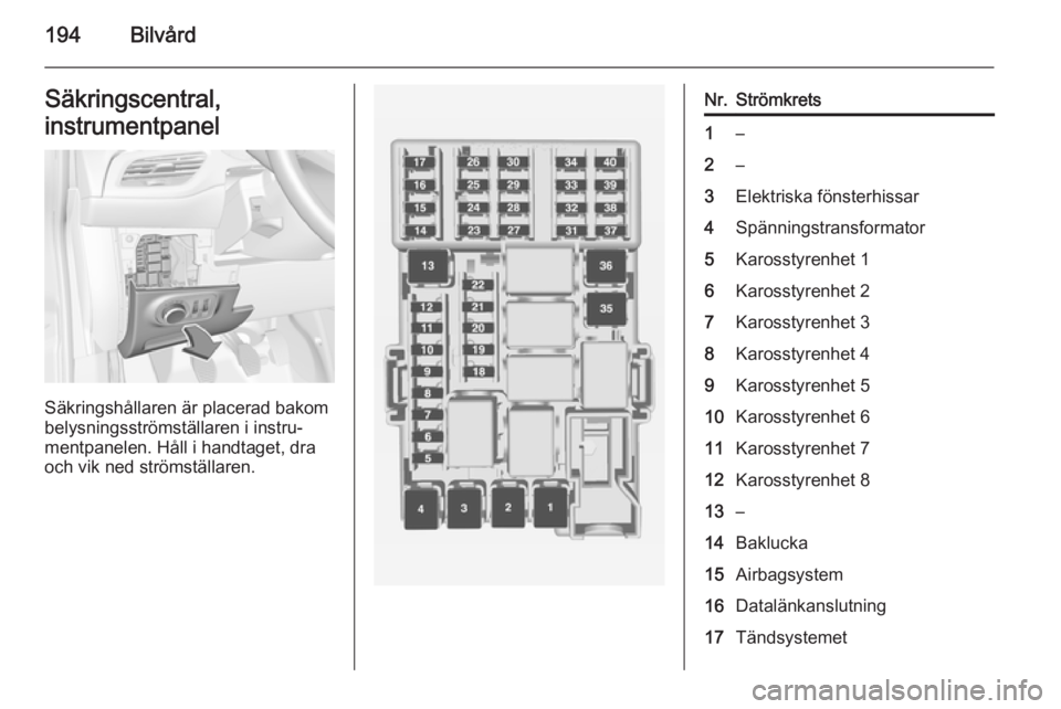 OPEL CORSA 2015 Instruktionsbok 194BilvårdSäkringscentral,
instrumentpanel
Säkringshållaren är placerad bakom
belysningsströmställaren i instru‐ mentpanelen. Håll i handtaget, draoch vik ned strömställaren.
Nr.Strömkret OPEL CORSA 2015 Instruktionsbok 194BilvårdSäkringscentral,
instrumentpanel
Säkringshållaren är placerad bakom
belysningsströmställaren i instru‐ mentpanelen. Håll i handtaget, draoch vik ned strömställaren.
Nr.Strömkret