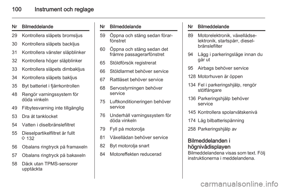 OPEL CORSA 2015.5  Instruktionsbok 100Instrument och reglage
NrBilmeddelande29Kontrollera släpets bromsljus30Kontrollera släpets backljus31Kontrollera vänster släpblinker32Kontrollera höger släpblinker33Kontrollera släpets dimba