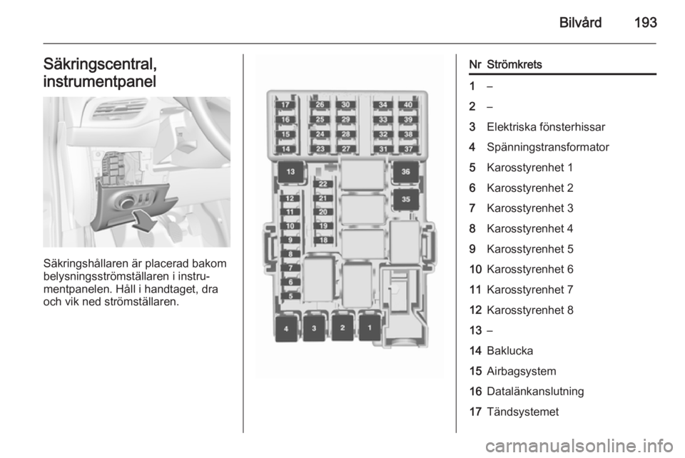 OPEL CORSA 2015.5 Instruktionsbok Bilvård193Säkringscentral,
instrumentpanel
Säkringshållaren är placerad bakom
belysningsströmställaren i instru‐ mentpanelen. Håll i handtaget, draoch vik ned strömställaren.
NrStrömkrets OPEL CORSA 2015.5 Instruktionsbok Bilvård193Säkringscentral,
instrumentpanel
Säkringshållaren är placerad bakom
belysningsströmställaren i instru‐ mentpanelen. Håll i handtaget, draoch vik ned strömställaren.
NrStrömkrets