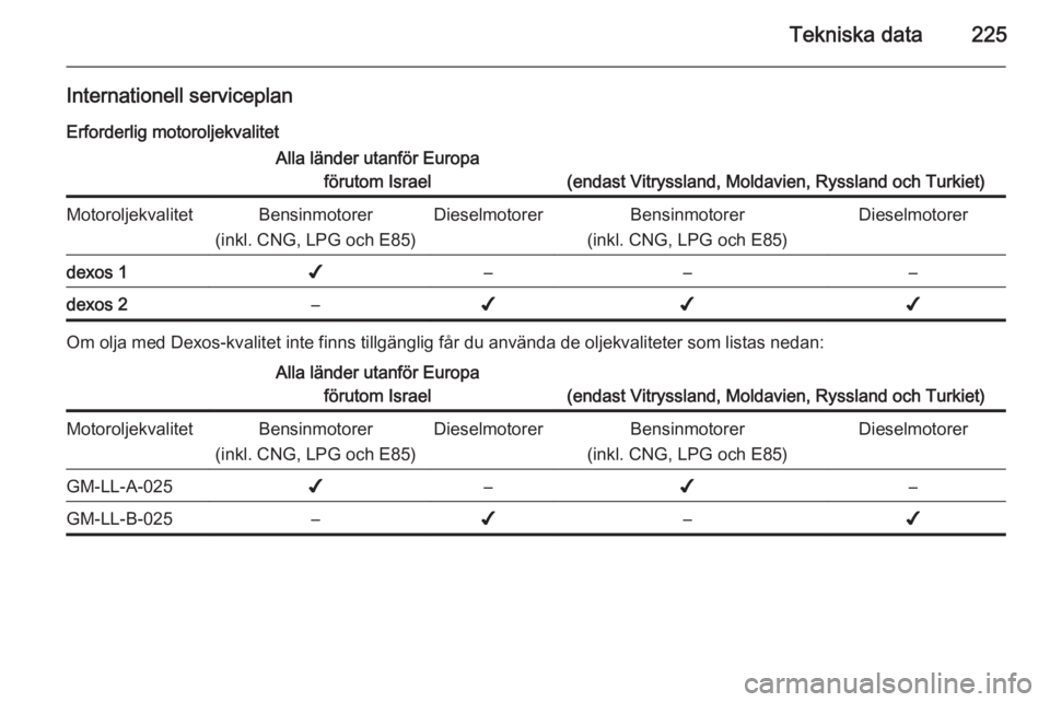 OPEL CORSA 2015.5 Instruktionsbok Tekniska data225
Internationell serviceplanErforderlig motoroljekvalitetAlla länder utanför Europa förutom Israel
(endast Vitryssland, Moldavien, Ryssland och Turkiet)
MotoroljekvalitetBensinmotore OPEL CORSA 2015.5 Instruktionsbok Tekniska data225
Internationell serviceplanErforderlig motoroljekvalitetAlla länder utanför Europa förutom Israel
(endast Vitryssland, Moldavien, Ryssland och Turkiet)
MotoroljekvalitetBensinmotore