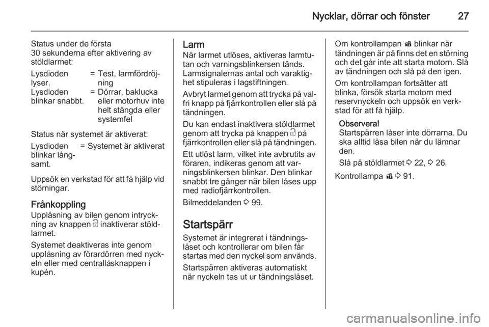 OPEL CORSA 2015.5  Instruktionsbok Nycklar, dörrar och fönster27
Status under de första
30 sekunderna efter aktivering av
stöldlarmet:Lysdioden
lyser.=Test, larmfördröj‐
ningLysdioden
blinkar snabbt.=Dörrar, baklucka
eller mot