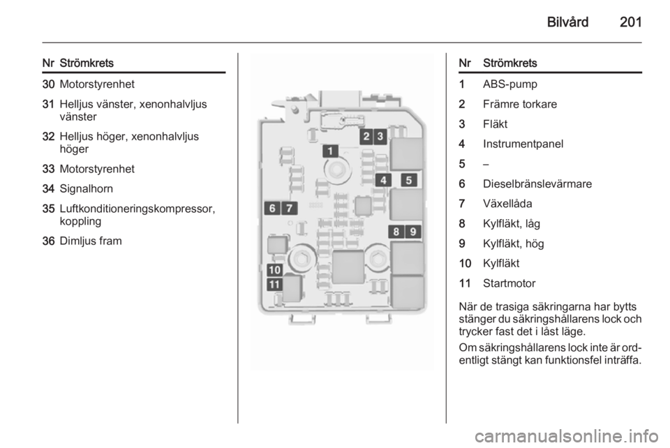 OPEL CORSA 2015.75  Instruktionsbok Bilvård201
NrStrömkrets30Motorstyrenhet31Helljus vänster, xenonhalvljus
vänster32Helljus höger, xenonhalvljus
höger33Motorstyrenhet34Signalhorn35Luftkonditioneringskompressor,
koppling36Dimljus 