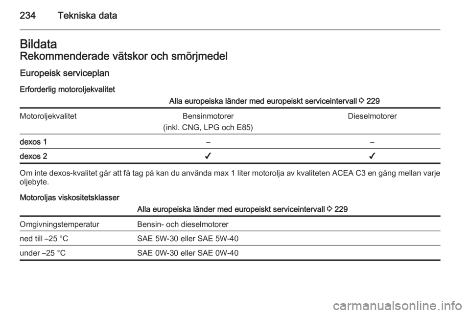 OPEL CORSA 2015.75  Instruktionsbok 234Tekniska dataBildataRekommenderade vätskor och smörjmedel
Europeisk serviceplan Erforderlig motoroljekvalitetAlla europeiska länder med europeiskt serviceintervall  3 229MotoroljekvalitetBensinm