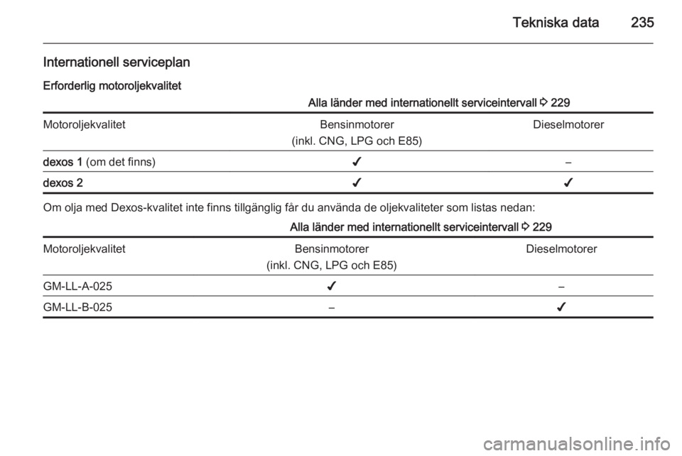OPEL CORSA 2015.75  Instruktionsbok Tekniska data235
Internationell serviceplanErforderlig motoroljekvalitetAlla länder med internationellt serviceintervall  3 229MotoroljekvalitetBensinmotorer
(inkl. CNG, LPG och E85)Dieselmotorerdexo