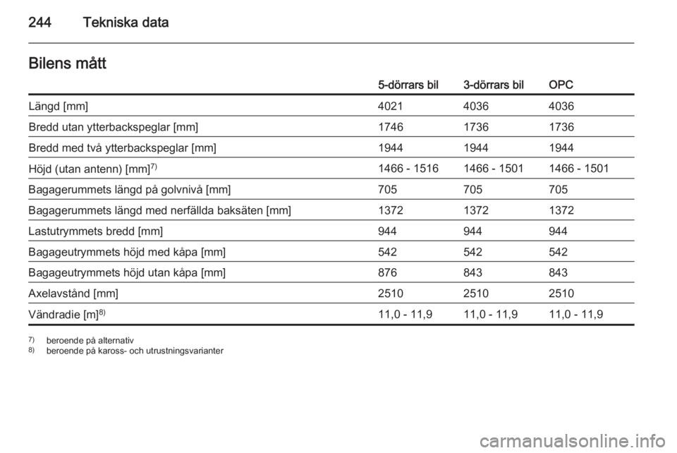 OPEL CORSA 2015.75  Instruktionsbok 244Tekniska dataBilens mått5-dörrars bil3-dörrars bilOPCLängd [mm]402140364036Bredd utan ytterbackspeglar [mm]174617361736Bredd med två ytterbackspeglar [mm]194419441944Höjd (utan antenn) [mm]7)