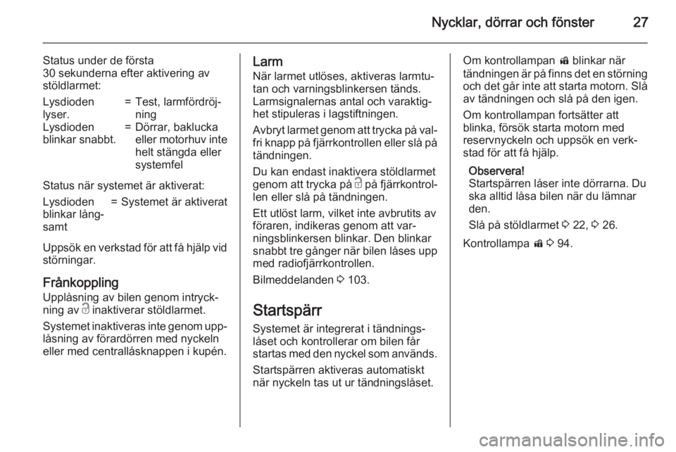 OPEL CORSA 2015.75  Instruktionsbok Nycklar, dörrar och fönster27
Status under de första
30 sekunderna efter aktivering av
stöldlarmet:Lysdioden
lyser.=Test, larmfördröj‐
ningLysdioden
blinkar snabbt.=Dörrar, baklucka
eller mot