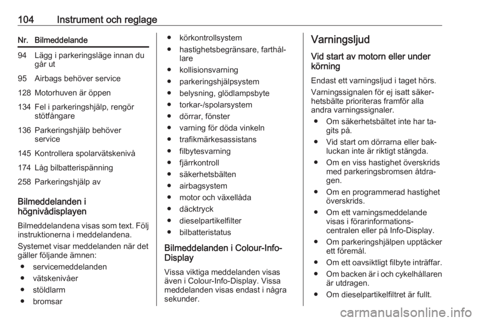 OPEL CORSA 2016  Instruktionsbok 104Instrument och reglageNr.Bilmeddelande94Lägg i parkeringsläge innan du
går ut95Airbags behöver service128Motorhuven är öppen134Fel i parkeringshjälp, rengör
stötfångare136Parkeringshjälp