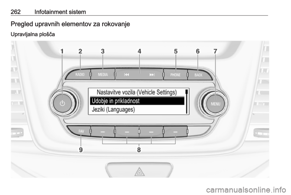 OPEL ASTRA K 2017.5 Uporabniški priročnik 262Infotainment sistemPregled upravnih elementov za rokovanjeUpravljalna plošča OPEL ASTRA K 2017.5 Uporabniški priročnik 262Infotainment sistemPregled upravnih elementov za rokovanjeUpravljalna plošča