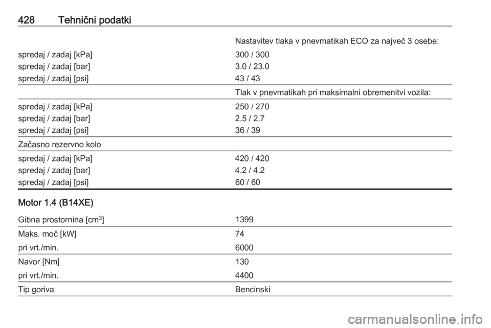 OPEL ASTRA K 2017.5  Uporabniški priročnik 428Tehnični podatkiNastavitev tlaka v pnevmatikah ECO za največ 3 osebe:spredaj / zadaj [kPa]
spredaj / zadaj [bar]
spredaj / zadaj [psi]300 / 300
3.0 / 23.0
43 / 43Tlak v pnevmatikah pri maksimalni