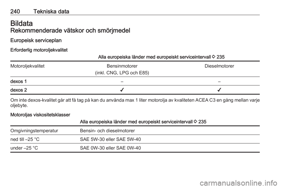 OPEL CORSA 2017  Instruktionsbok 240Tekniska dataBildataRekommenderade vätskor och smörjmedelEuropeisk serviceplan Erforderlig motoroljekvalitetAlla europeiska länder med europeiskt serviceintervall  3 235MotoroljekvalitetBensinmo