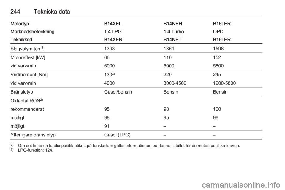 OPEL CORSA 2017  Instruktionsbok 244Tekniska dataMotortypB14XELB14NEHB16LERMarknadsbeteckning1.4 LPG1.4 TurboOPCTeknikkodB14XERB14NETB16LERSlagvolym [cm3
]139813641598Motoreffekt [kW]66110152vid varv/min600050005800Vridmoment [Nm]130