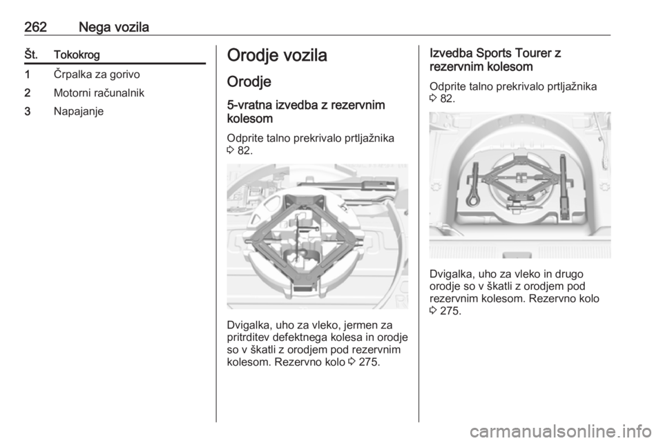 OPEL ASTRA K 2019 Uporabniški priročnik 262Nega vozilaŠt.Tokokrog1Črpalka za gorivo2Motorni računalnik3NapajanjeOrodje vozila
Orodje 5-vratna izvedba z rezervnim
kolesom
Odprite talno prekrivalo prtljažnika
3 82.
Dvigalka, uho za vleko OPEL ASTRA K 2019 Uporabniški priročnik 262Nega vozilaŠt.Tokokrog1Črpalka za gorivo2Motorni računalnik3NapajanjeOrodje vozila
Orodje 5-vratna izvedba z rezervnim
kolesom
Odprite talno prekrivalo prtljažnika
3 82.
Dvigalka, uho za vleko