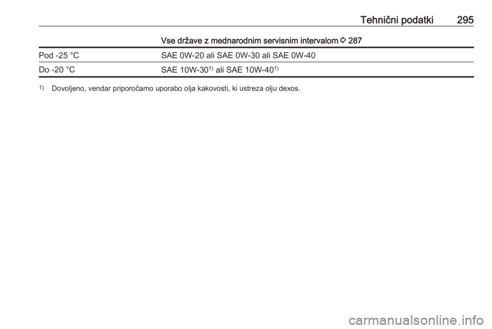 OPEL ASTRA K 2019  Uporabniški priročnik Tehnični podatki295Vse države z mednarodnim servisnim intervalom 3 287Pod -25 °CSAE 0W-20 ali SAE 0W-30 ali SAE 0W-40Do -20 °CSAE 10W-30 1)
 ali SAE 10W-40 1)1)
Dovoljeno, vendar priporočamo upor