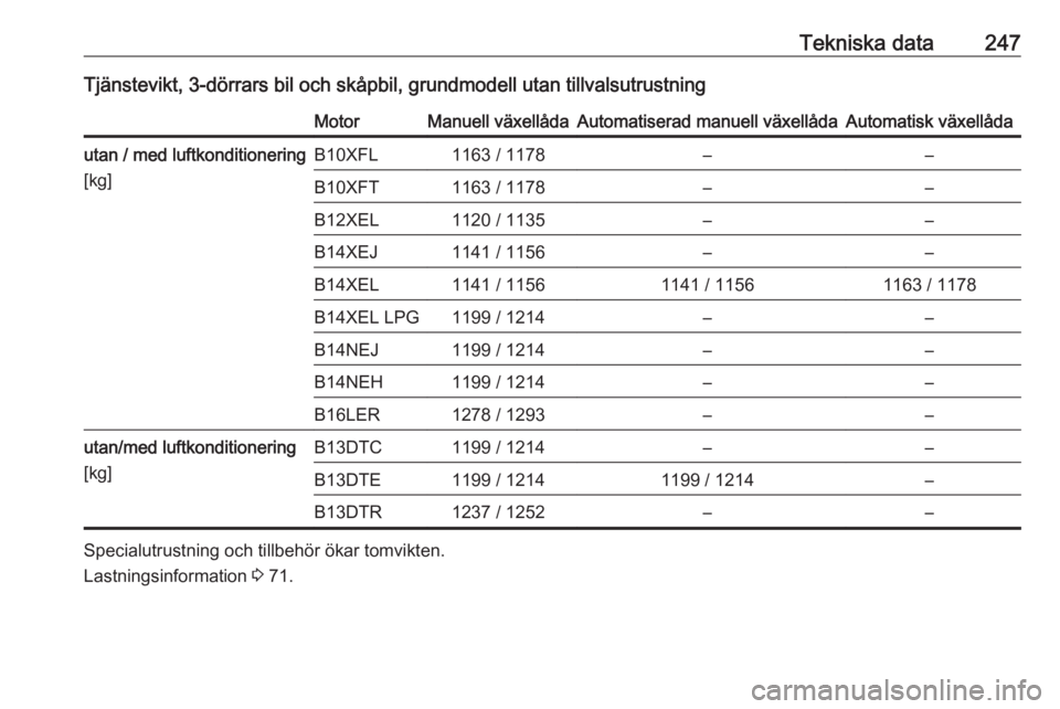 OPEL CORSA E 2018  Instruktionsbok Tekniska data247Tjänstevikt, 3-dörrars bil och skåpbil, grundmodell utan tillvalsutrustningMotorManuell växellådaAutomatiserad manuell växellådaAutomatisk växellådautan / med luftkonditioneri