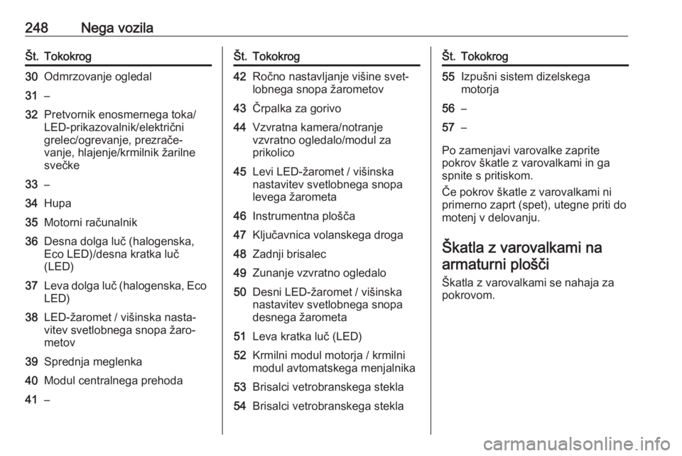 OPEL ASTRA K 2020 Uporabniški priročnik 248Nega vozilaŠt.Tokokrog30Odmrzovanje ogledal31–32Pretvornik enosmernega toka/
LED-prikazovalnik/električni
grelec/ogrevanje, prezrače‐
vanje, hlajenje/krmilnik žarilne
svečke33–34Hupa35Mo OPEL ASTRA K 2020 Uporabniški priročnik 248Nega vozilaŠt.Tokokrog30Odmrzovanje ogledal31–32Pretvornik enosmernega toka/
LED-prikazovalnik/električni
grelec/ogrevanje, prezrače‐
vanje, hlajenje/krmilnik žarilne
svečke33–34Hupa35Mo