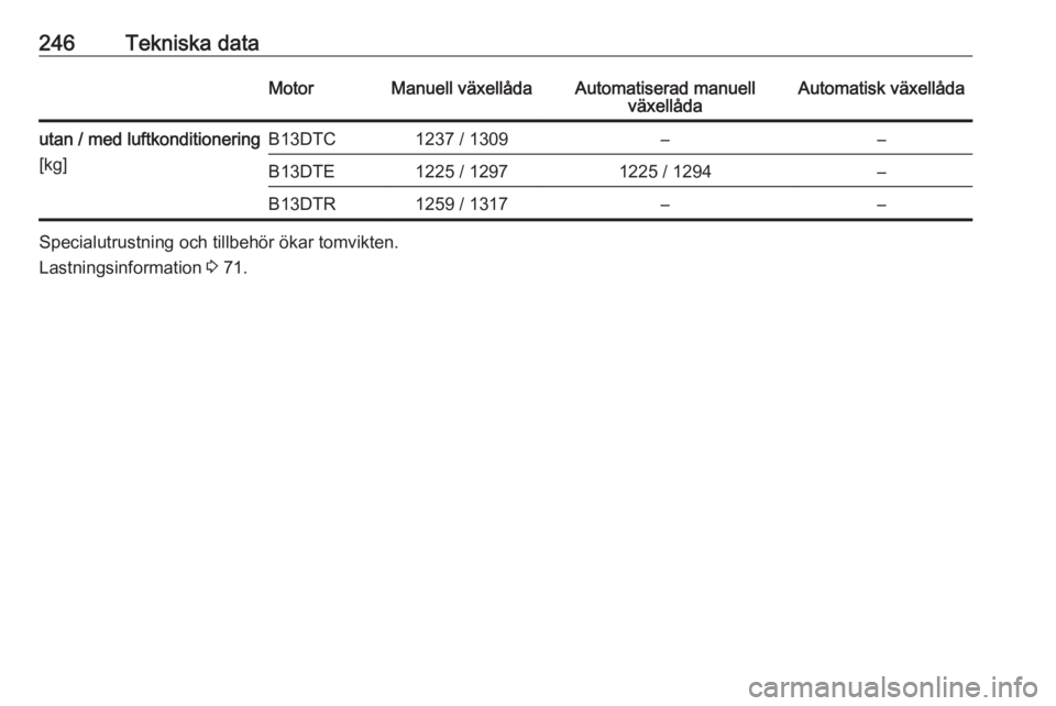 OPEL CORSA E 2018.5  Instruktionsbok 246Tekniska dataMotorManuell växellådaAutomatiserad manuellväxellådaAutomatisk växellådautan / med luftkonditionering
[kg]B13DTC1237 / 1309––B13DTE1225 / 12971225 / 1294–B13DTR1259 / 1317