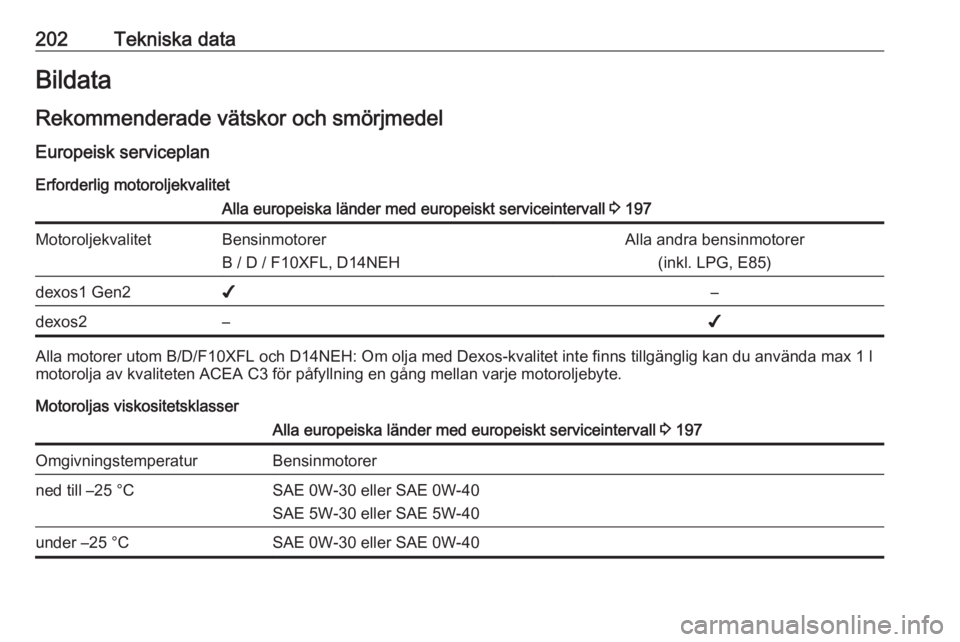 OPEL CORSA E 2019  Instruktionsbok 202Tekniska dataBildata
Rekommenderade vätskor och smörjmedel Europeisk serviceplan Erforderlig motoroljekvalitetAlla europeiska länder med europeiskt serviceintervall  3 197MotoroljekvalitetBensin