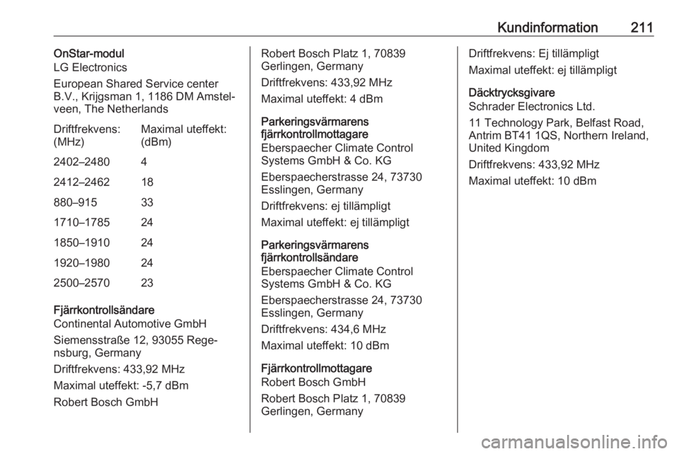 OPEL CORSA E 2019  Instruktionsbok Kundinformation211OnStar-modul
LG Electronics
European Shared Service center
B.V., Krijgsman 1, 1186 DM Amstel‐
veen, The NetherlandsDriftfrekvens:
(MHz)Maximal uteffekt:
(dBm)2402–248042412–246