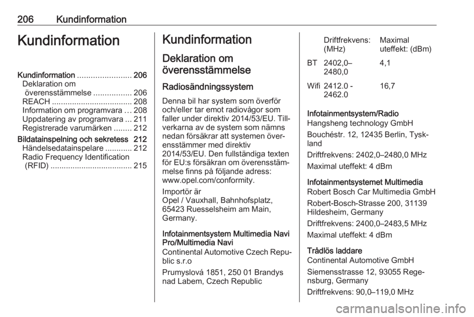 OPEL CORSA F 2020 Instruktionsbok 206KundinformationKundinformationKundinformation........................206
Deklaration om överensstämmelse .................206
REACH .................................... 208
Information om program OPEL CORSA F 2020 Instruktionsbok 206KundinformationKundinformationKundinformation........................206
Deklaration om överensstämmelse .................206
REACH .................................... 208
Information om program