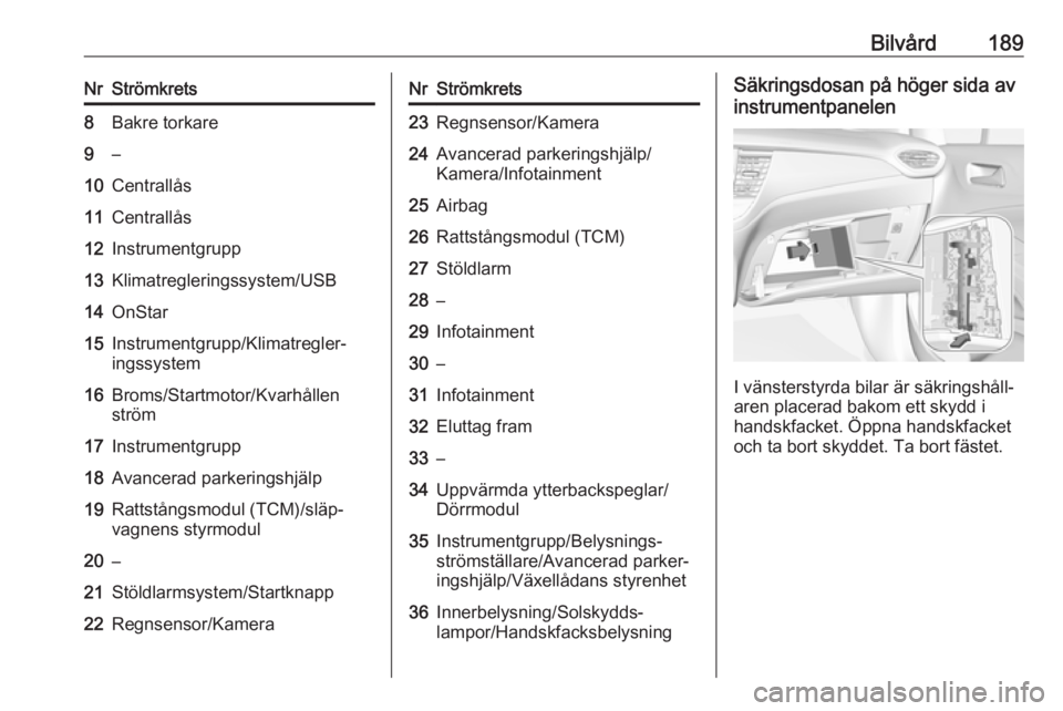 OPEL CROSSLAND X 2017.75  Instruktionsbok Bilvård189NrStrömkrets8Bakre torkare9–10Centrallås11Centrallås12Instrumentgrupp13Klimatregleringssystem/USB14OnStar15Instrumentgrupp/Klimatregler‐
ingssystem16Broms/Startmotor/Kvarhållen
str�