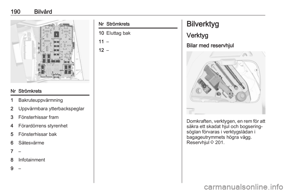 OPEL CROSSLAND X 2017.75  Instruktionsbok 190BilvårdNrStrömkrets1Bakruteuppvärmning2Uppvärmbara ytterbackspeglar3Fönsterhissar fram4Förardörrens styrenhet5Fönsterhissar bak6Sätesvärme7–8Infotainment9–NrStrömkrets10Eluttag bak11