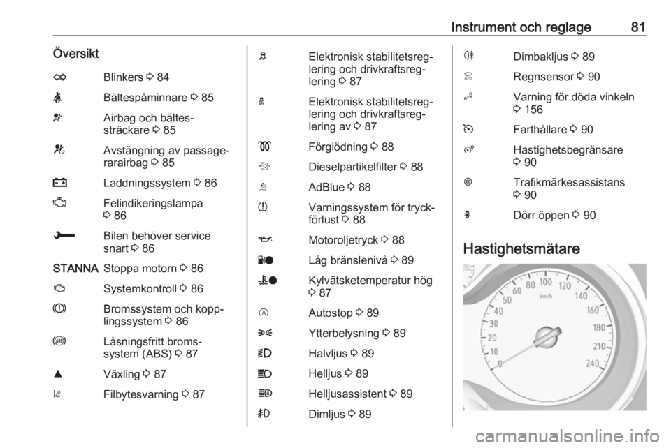 OPEL CROSSLAND X 2017.75  Instruktionsbok Instrument och reglage81ÖversiktOBlinkers 3 84XBältespåminnare  3 85vAirbag och bältes‐
sträckare  3 85VAvstängning av passage‐
rarairbag  3 85pLaddningssystem  3 86ZFelindikeringslampa
3  8