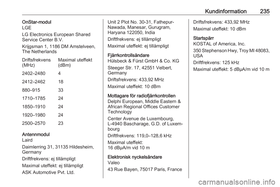 OPEL CROSSLAND X 2018  Instruktionsbok Kundinformation235OnStar-modul
LGE
LG Electronics European Shared
Service Center B.V.
Krijgsman 1, 1186 DM Amstelveen,
The NetherlandsDriftsfrekvens
(MHz)Maximal uteffekt
(dBm)2402–248042412–24621
