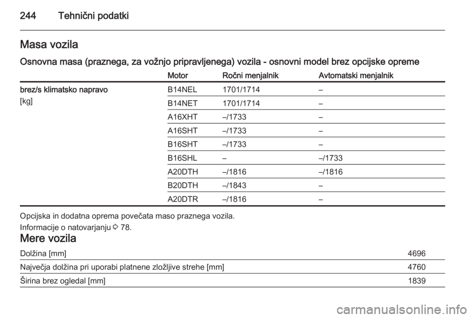OPEL CASCADA 2015.5  Uporabniški priročnik 244Tehnični podatkiMasa vozila
Osnovna masa (praznega, za vožnjo pripravljenega) vozila - osnovni model brez opcijske opremeMotorRočni menjalnikAvtomatski menjalnikbrez/s klimatsko napravo
[kg]B14N