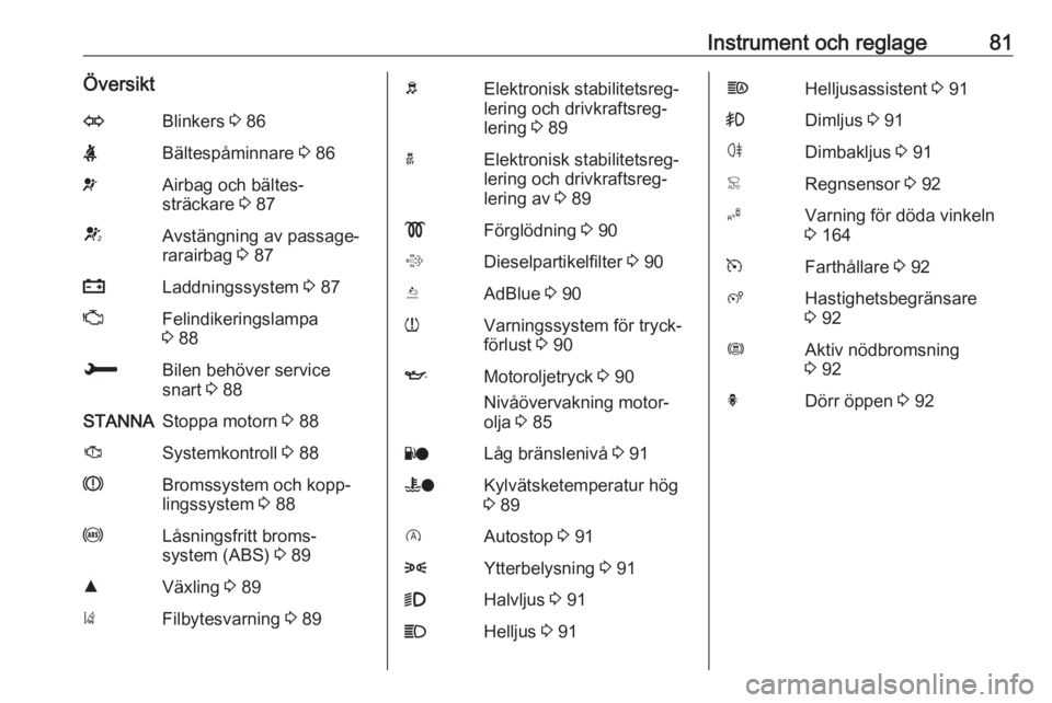 OPEL CROSSLAND X 2018.5  Instruktionsbok Instrument och reglage81ÖversiktOBlinkers 3 86XBältespåminnare  3 86vAirbag och bältes‐
sträckare  3 87VAvstängning av passage‐
rarairbag  3 87pLaddningssystem  3 87ZFelindikeringslampa
3  8