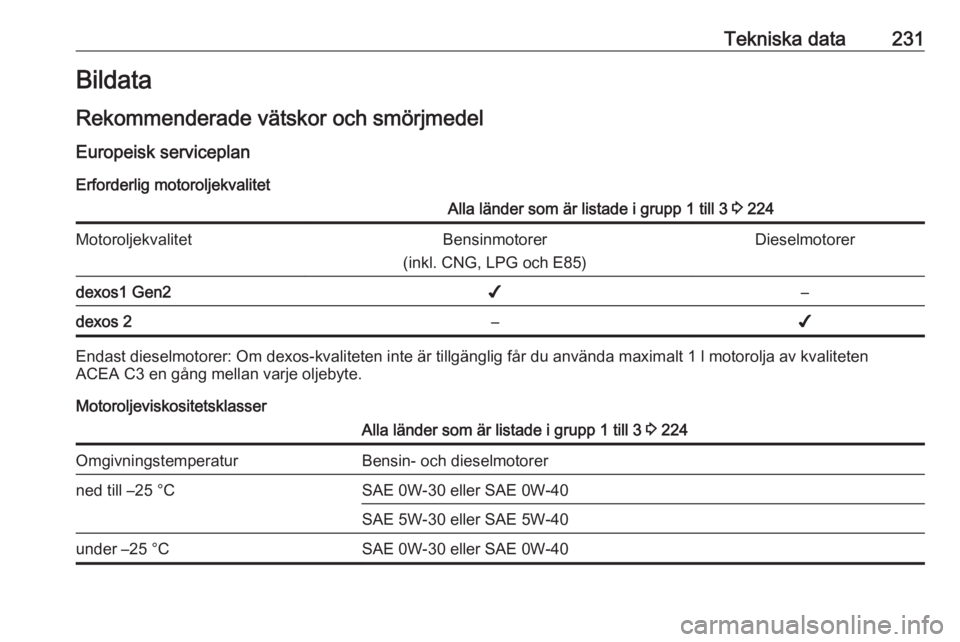 OPEL CROSSLAND X 2019  Instruktionsbok Tekniska data231Bildata
Rekommenderade vätskor och smörjmedel Europeisk serviceplan
Erforderlig motoroljekvalitetAlla länder som är listade i grupp 1 till 3  3 224MotoroljekvalitetBensinmotorer
(i